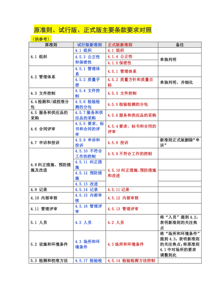 QQ截图20181206152719.png