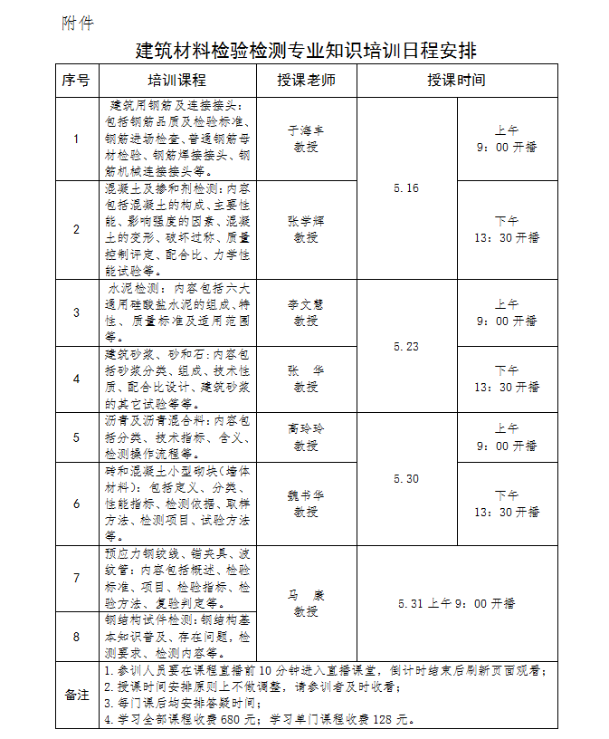 关于组织建筑材料检验专业知识在线培训的通知