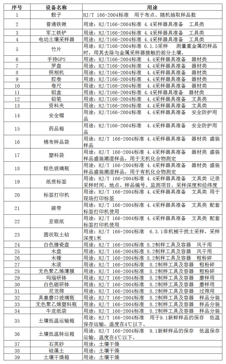 土壤采样制样清单.jpg