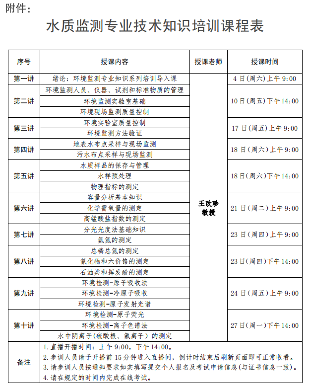 关于组织水质监测技术专业知识直播培训的通知