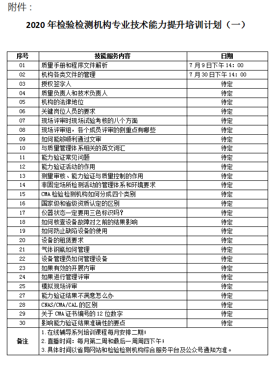 省局2020年机构能力提升免费在线培训计划