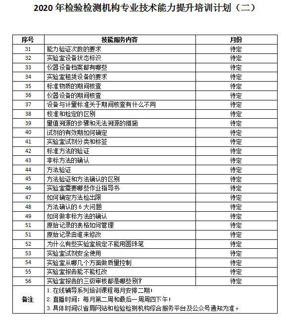 省局2020年机构能力提升免费在线培训计划