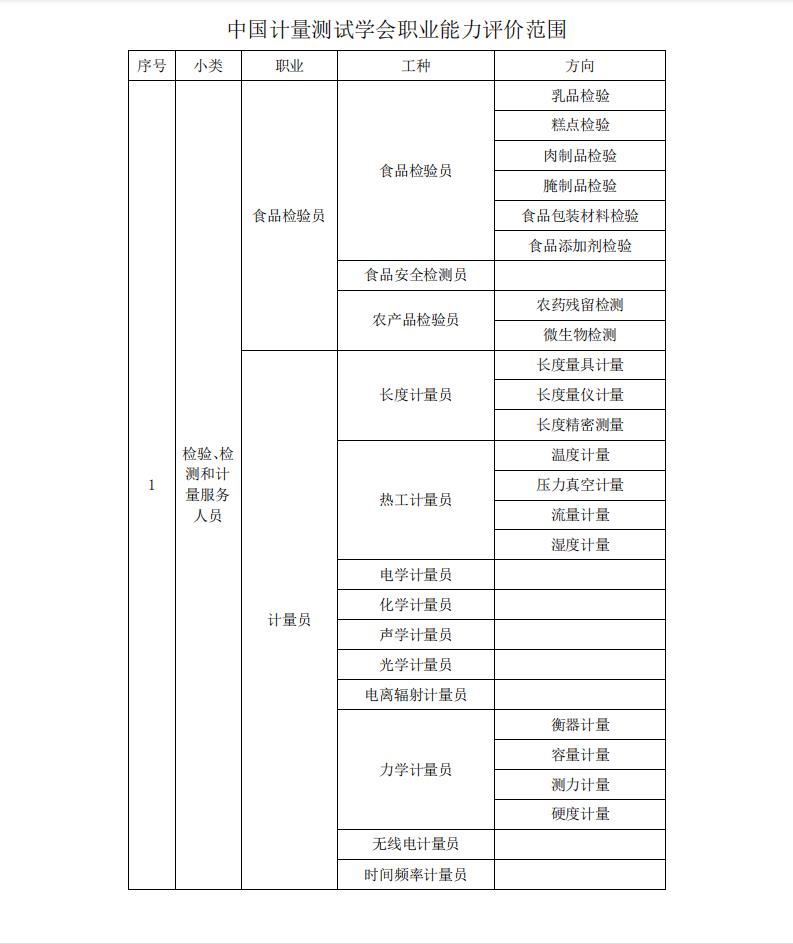 注册计量师