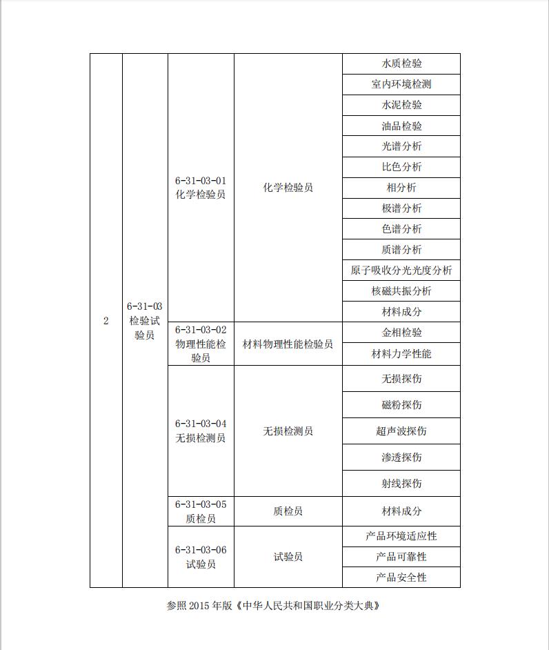 注册计量师