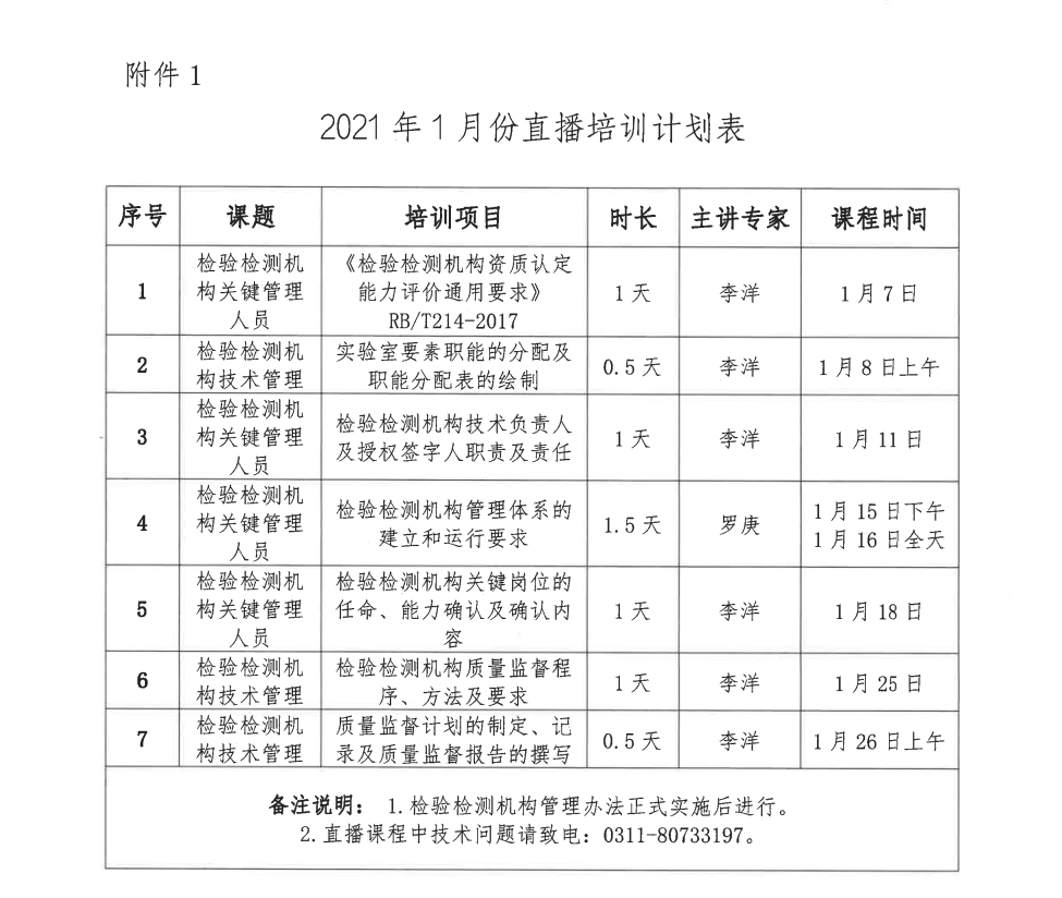 关于检验检测机构质量管理水平提升培训一月份直播课程安排的通知