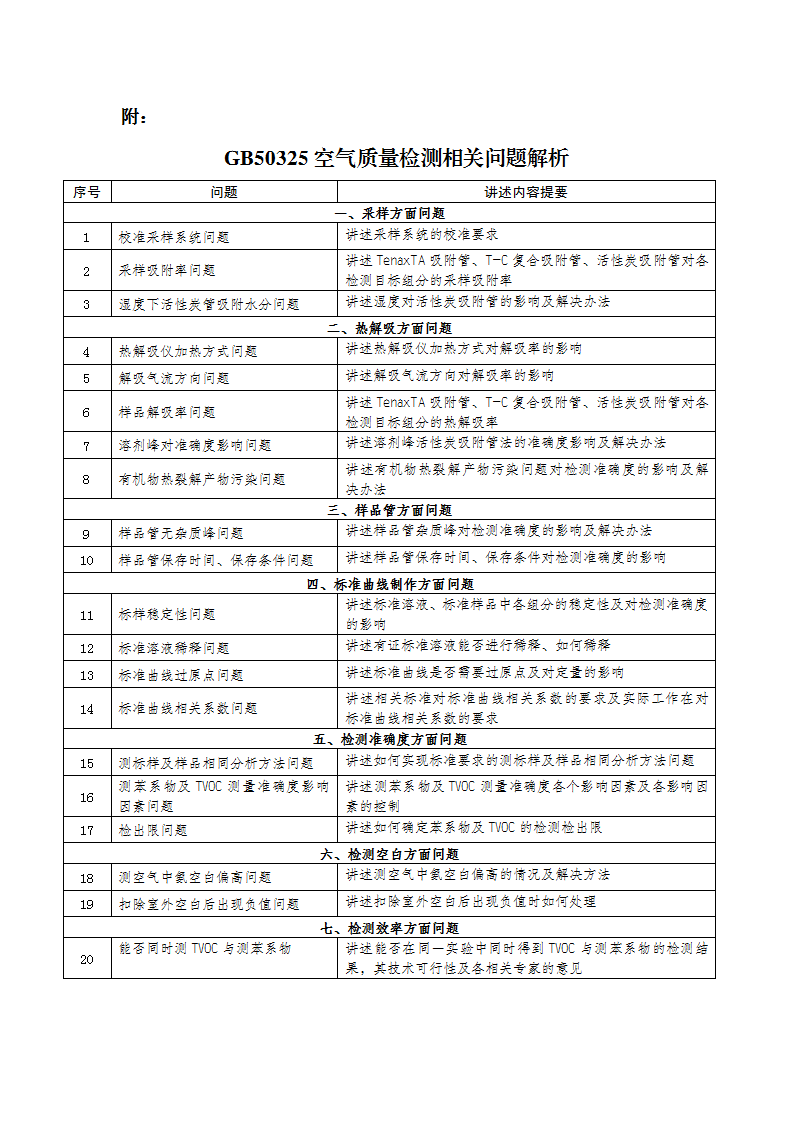 关于组织GB50325-2020空气质量检测相关问题解析培训的通知