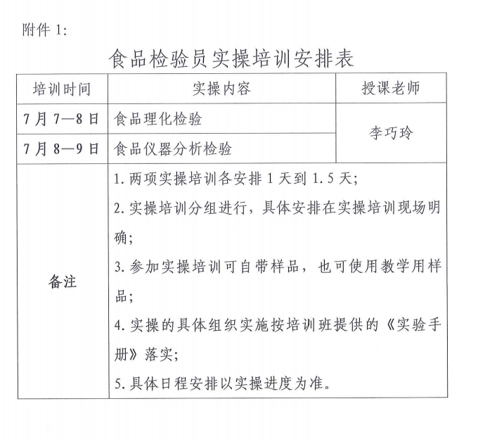 7月关于组织食品检验员专业技术能力提升培训的通知