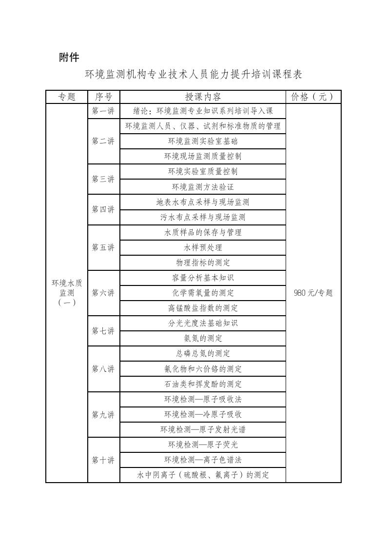 关于举办“促进环境监测机构专业技术人员能力提升培训班”的通知