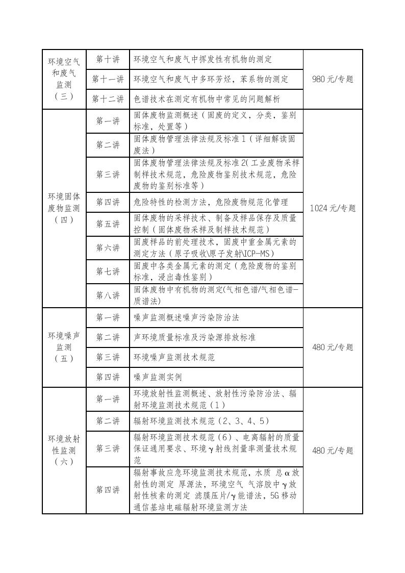 关于举办“促进环境监测机构专业技术人员能力提升培训班”的通知