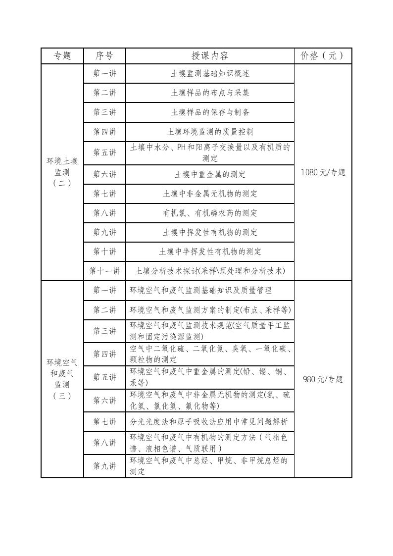 关于举办“促进环境监测机构专业技术人员能力提升培训班”的通知