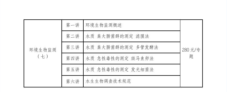 关于举办“促进环境监测机构专业技术人员能力提升培训班”的通知