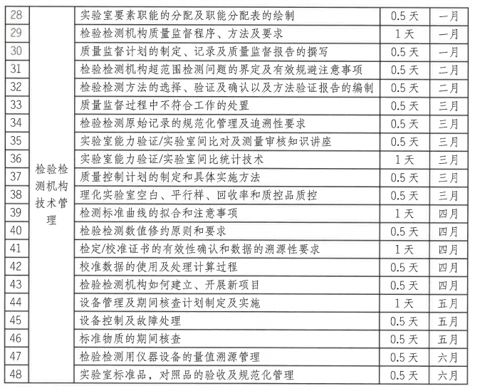 2021质量管理能力提升直播培训 第三专题：“检验检测机构技术管理”考试安排