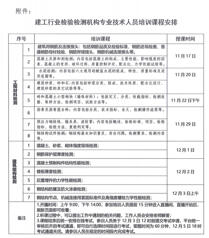 关于举办建工行业检验检测机构专业技术人员培训的通知