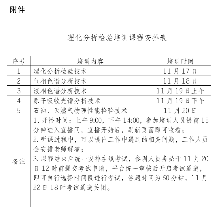 关于举办“理化分析检验培训班”的通知