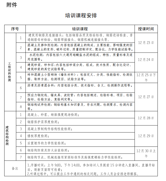 关于举办“建工行业检验检测机构专业技术人员培训班”的通知