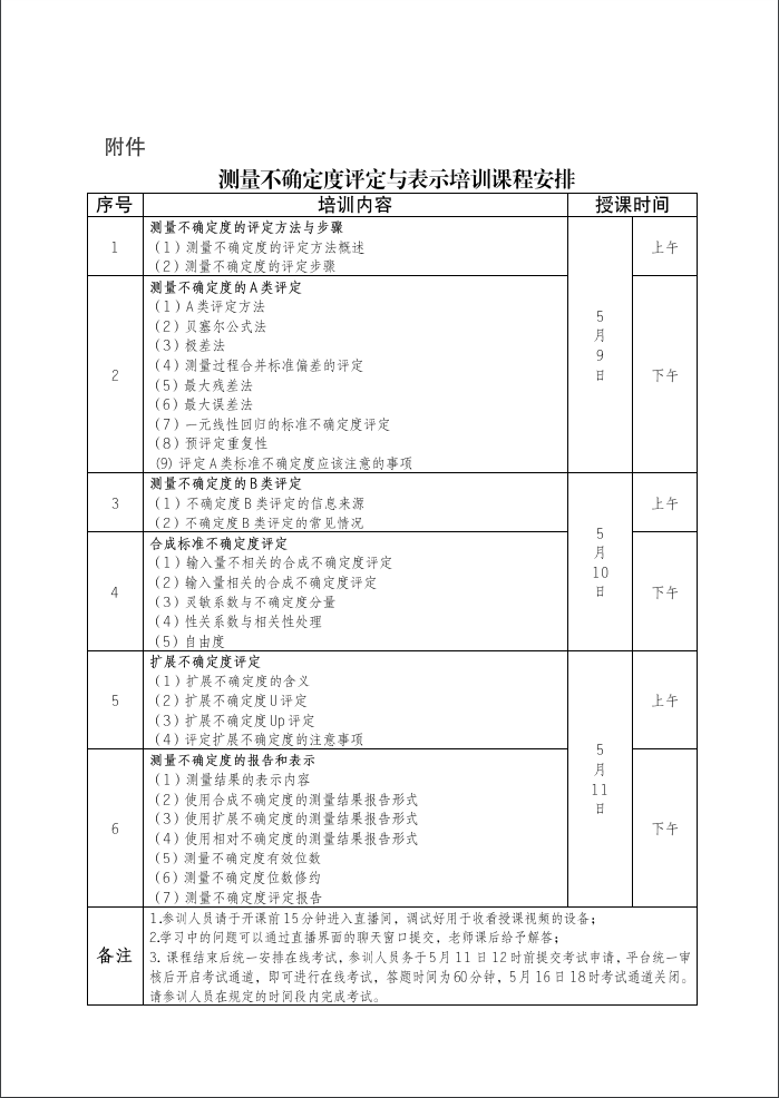 关于组织“测量不确定度评定与表示”培训的通知