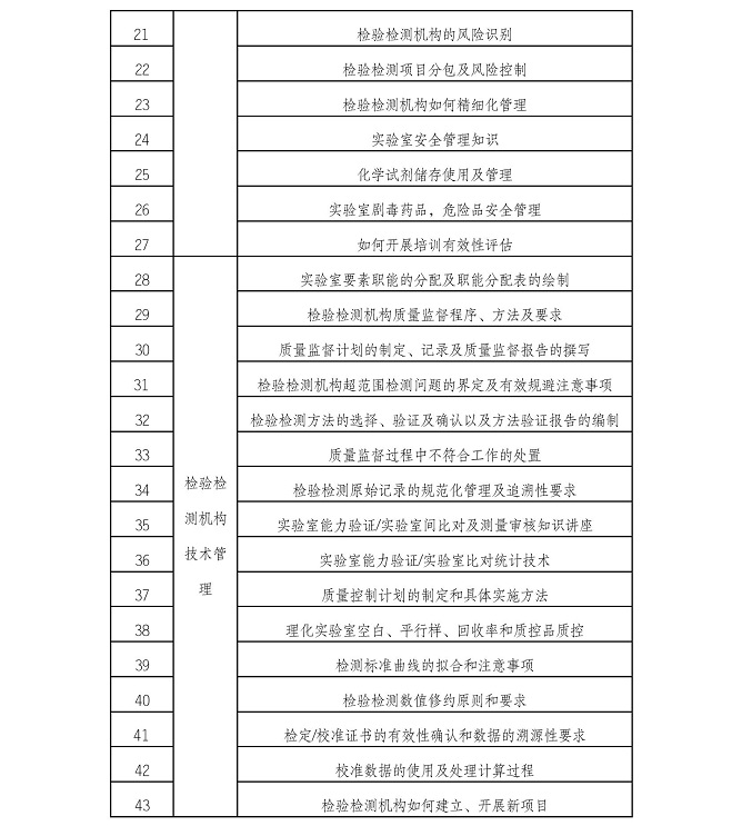 关于开展2022年度“检验检测机构/实验室质量管理能力提升系列课程”常态化培训的通知
