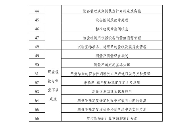 关于开展2022年度“检验检测机构/实验室质量管理能力提升系列课程”常态化培训的通知