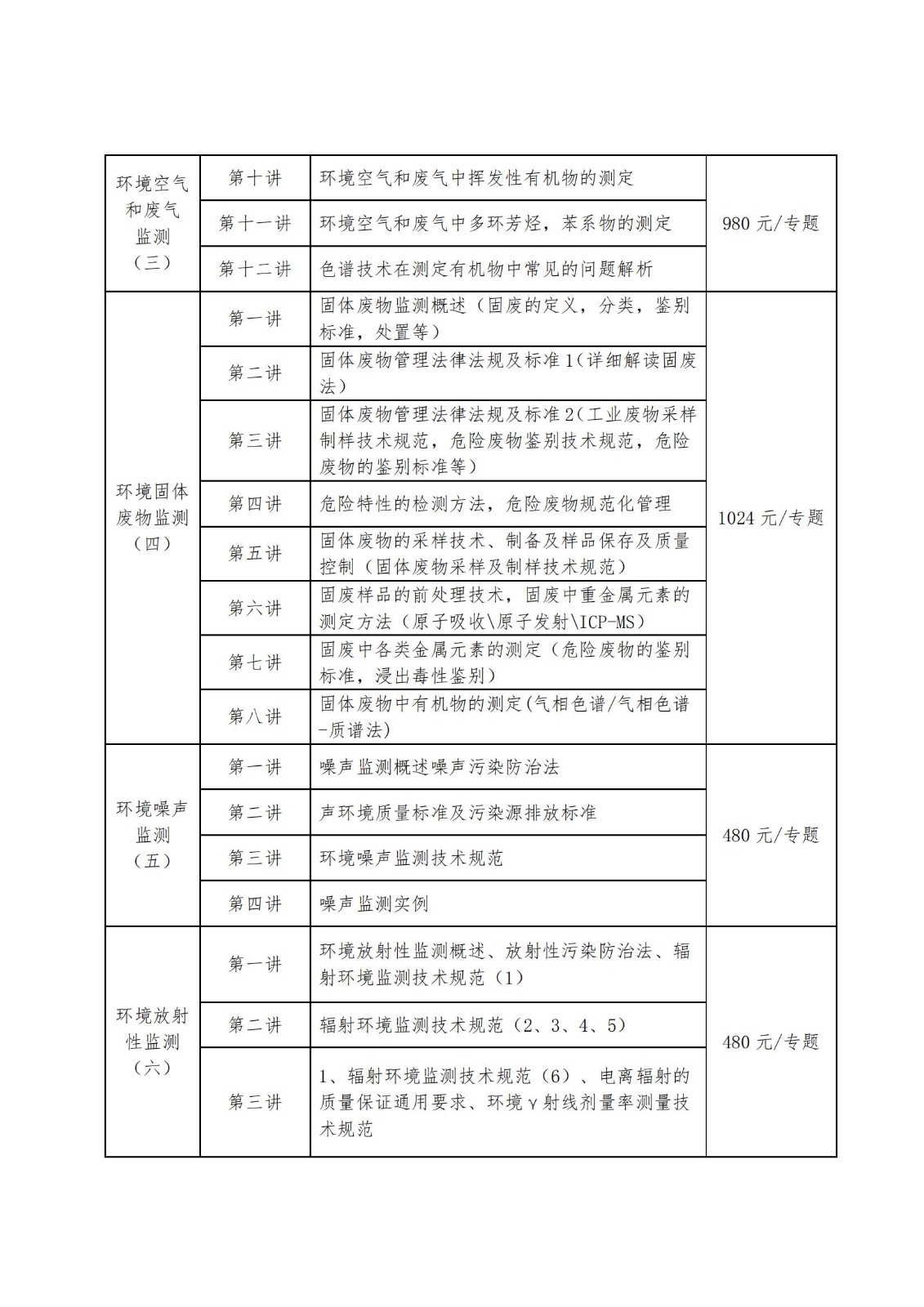 关于开展2022年度“环境监测专业技术人员能力提升”常态化培训的通知