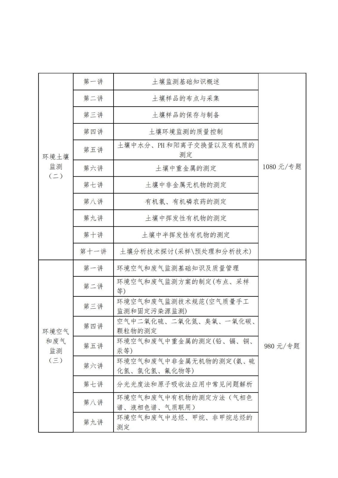 关于开展2022年度“环境监测专业技术人员能力提升”常态化培训的通知