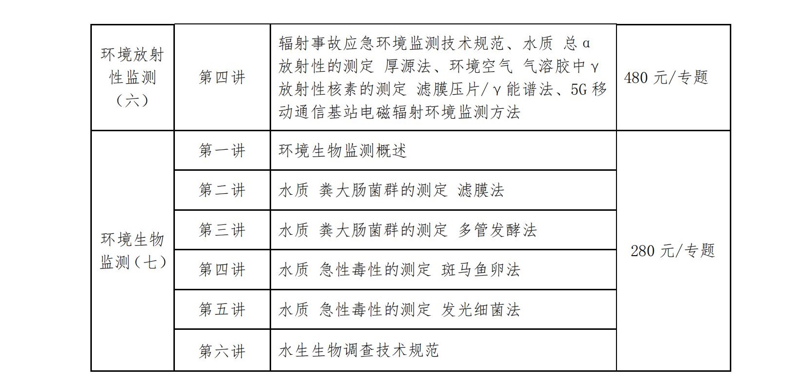 关于开展2022年度“环境监测专业技术人员能力提升”常态化培训的通知
