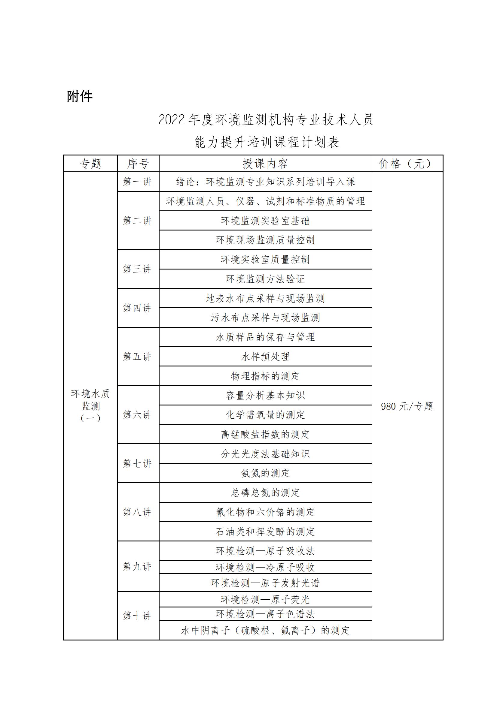 关于开展2022年度“环境监测专业技术人员能力提升”常态化培训的通知