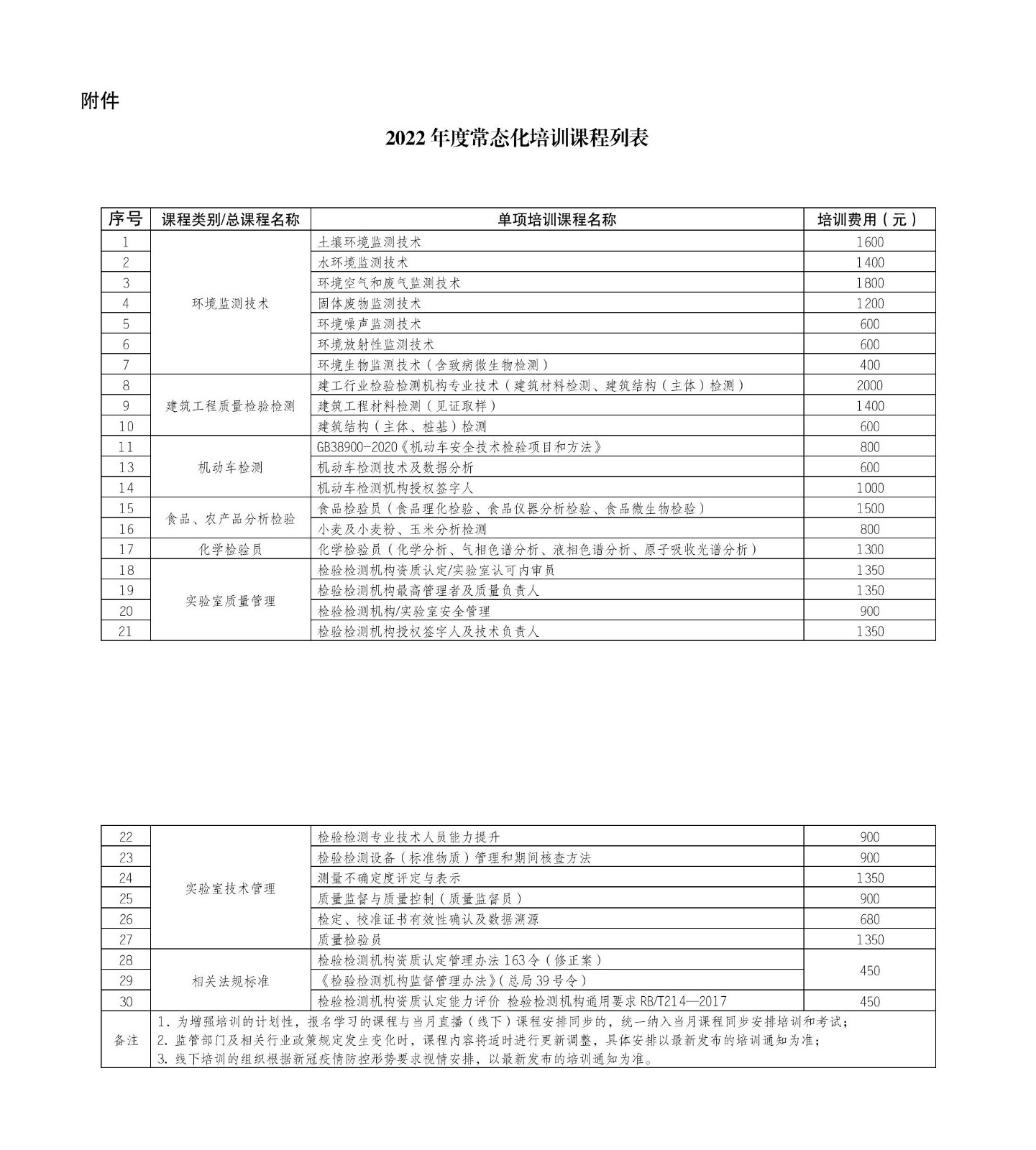 关于开展2022年度常态化培训课程的通知