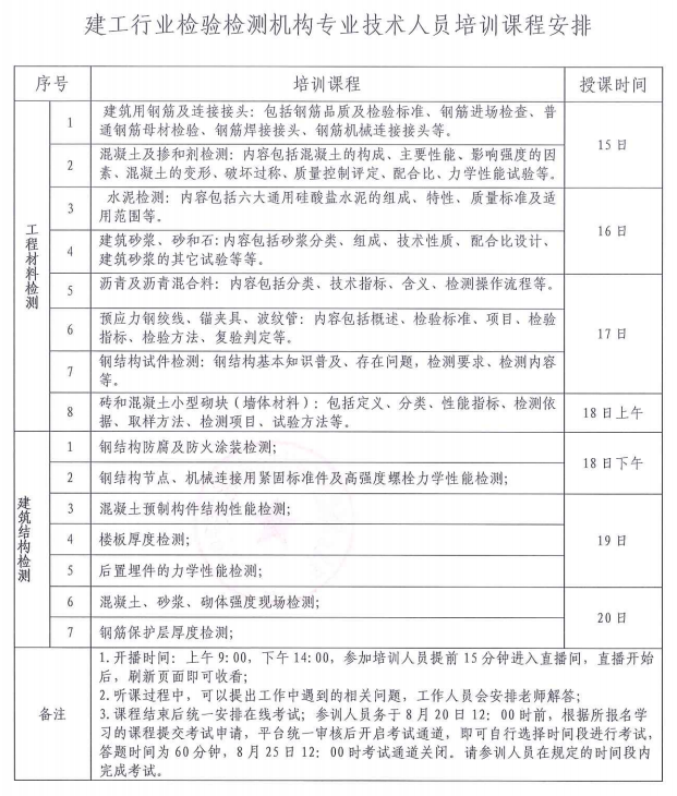 关于组织建工行业检验检测机构专业技术人员培训的通知