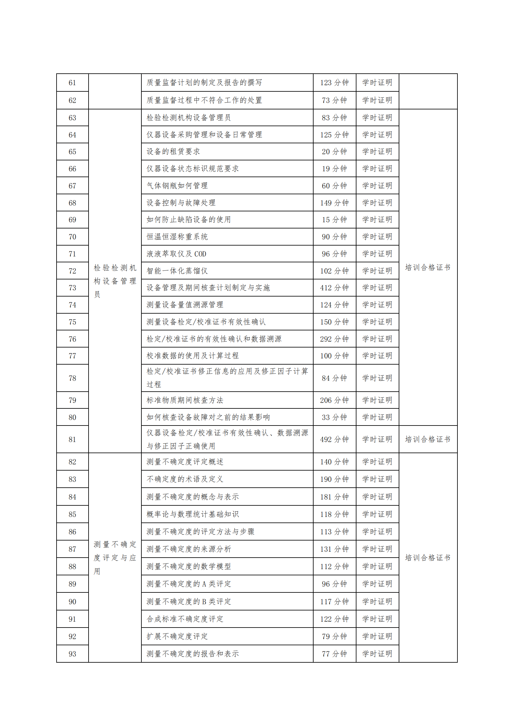 关于开展 VIP 会员培训服务的通知