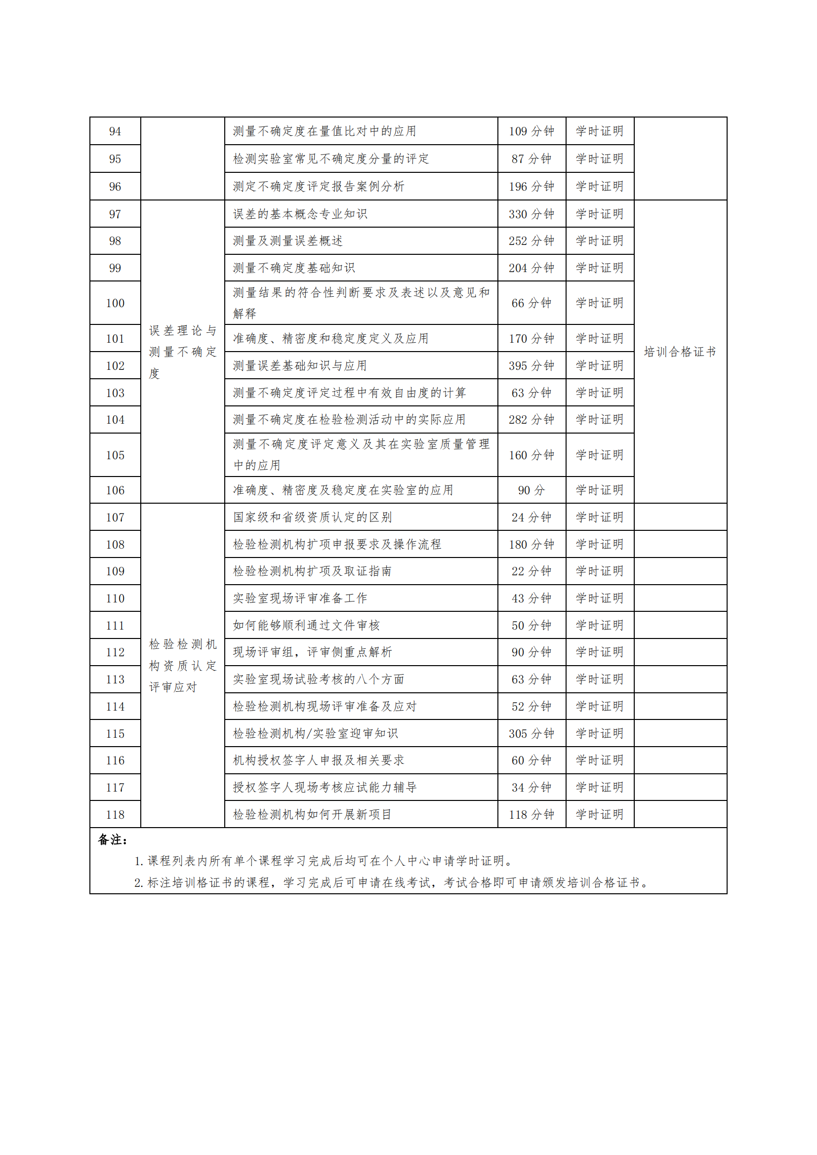 关于开展 VIP 会员培训服务的通知