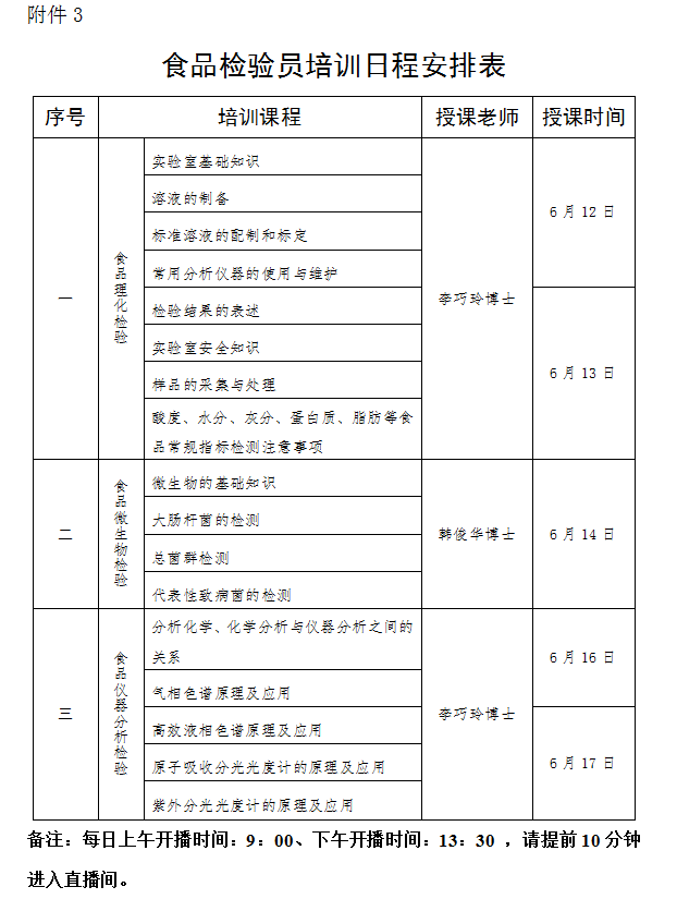 关于组织食品检验员职业能力培训及鉴定考试的通知