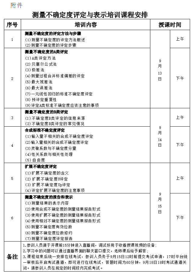 关于组织测量不确定度评定与表示培训的 通知