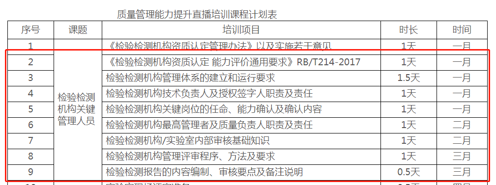 2021质量管理能力提升直播培训  第一专题：“检验检测机构关键管理人员”考试安排