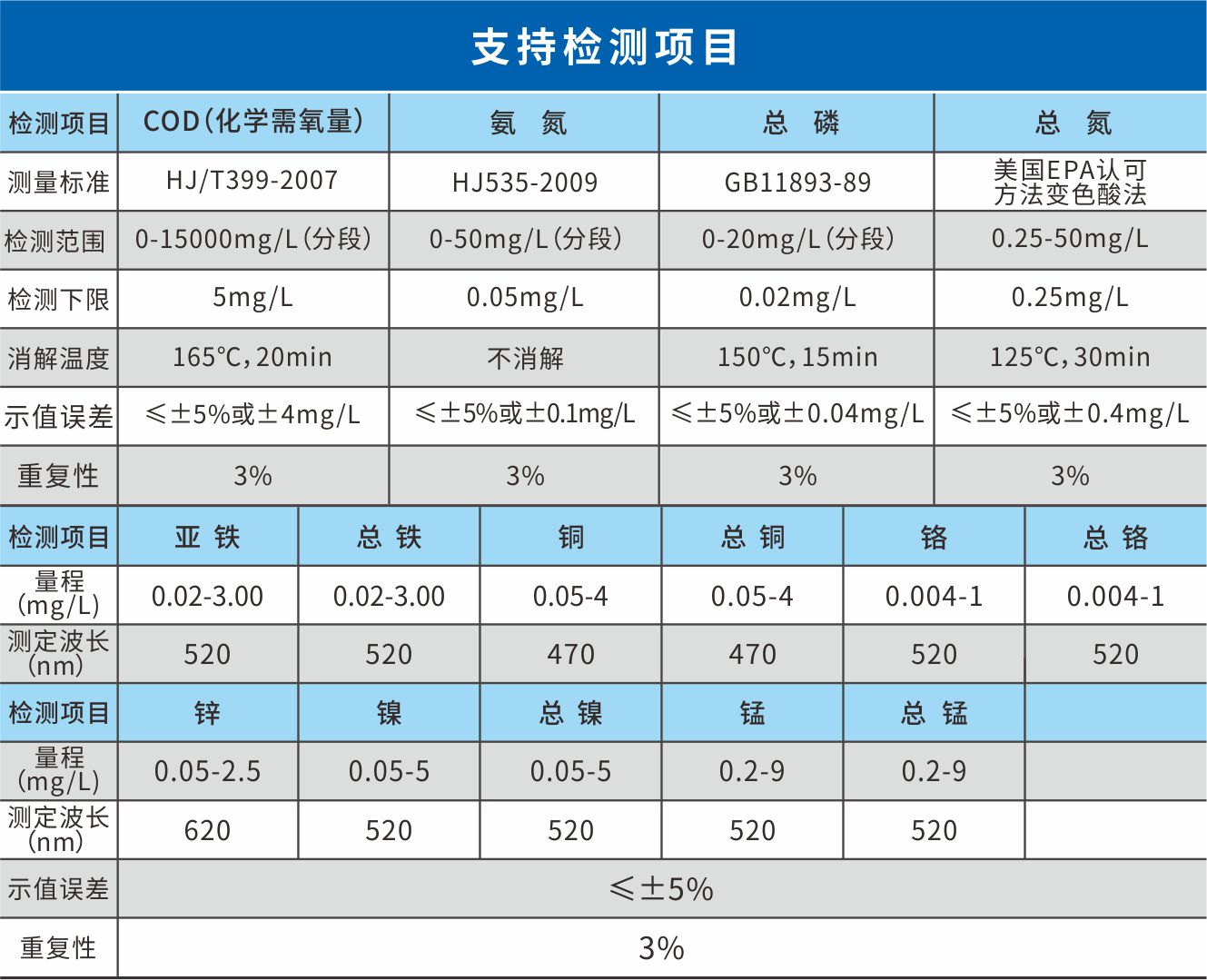 多参数水质分析仪LH-T725表格1.jpg