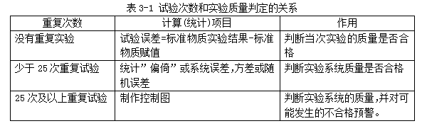 标准物质在内部质量控制中有什么作用？