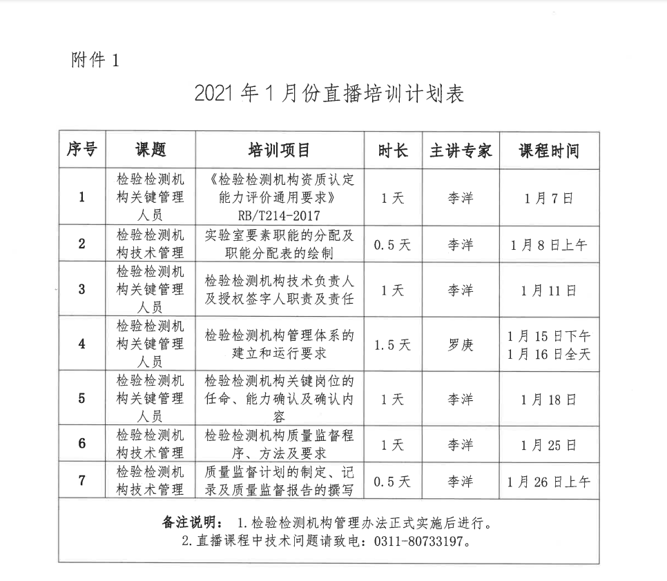 关于检验检测机构质量管理水平提升培训一月份直播课程安排的通知