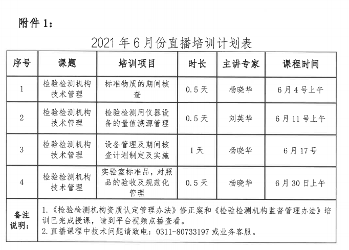 关于检验检测机构质量管理水平提升培训六月份直播课程安排的通知