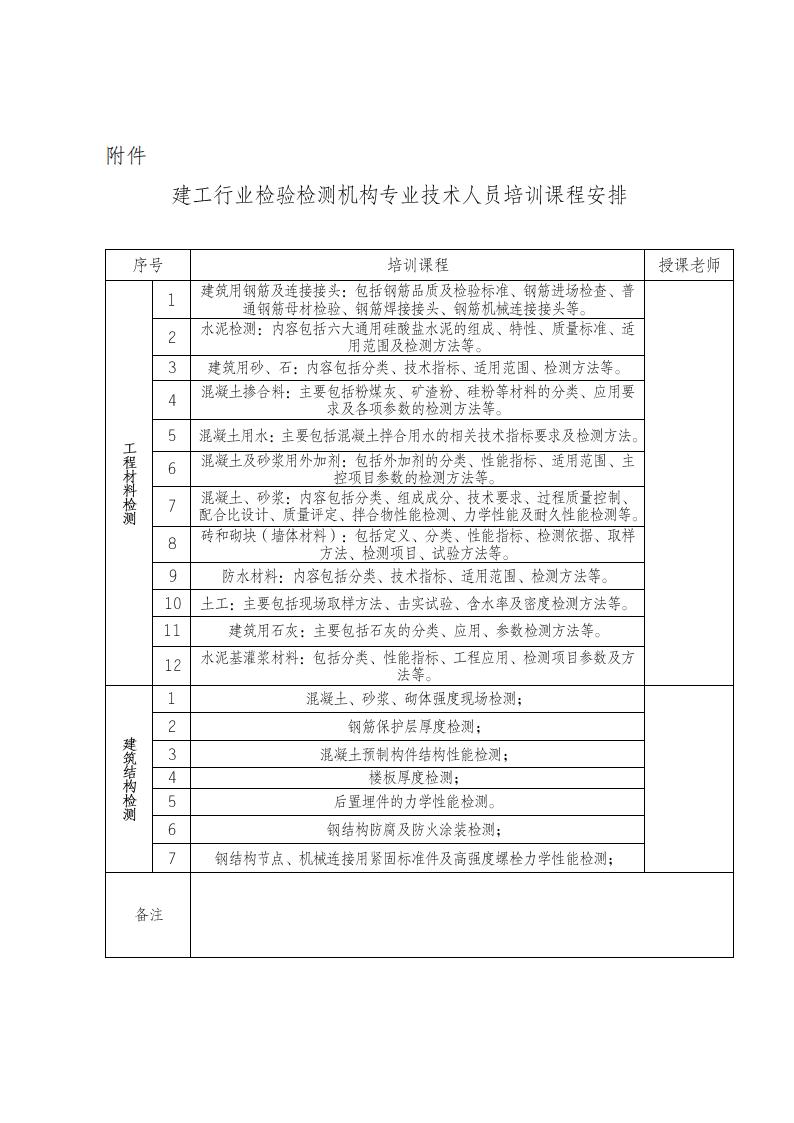 关于举办建工行业检验检测机构专业技术人员培训的预通知