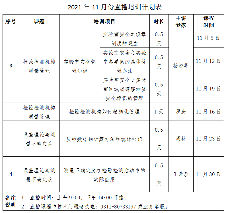 关于检验检测机构质量管理水平提升培训十一月份直播课程安排的通知